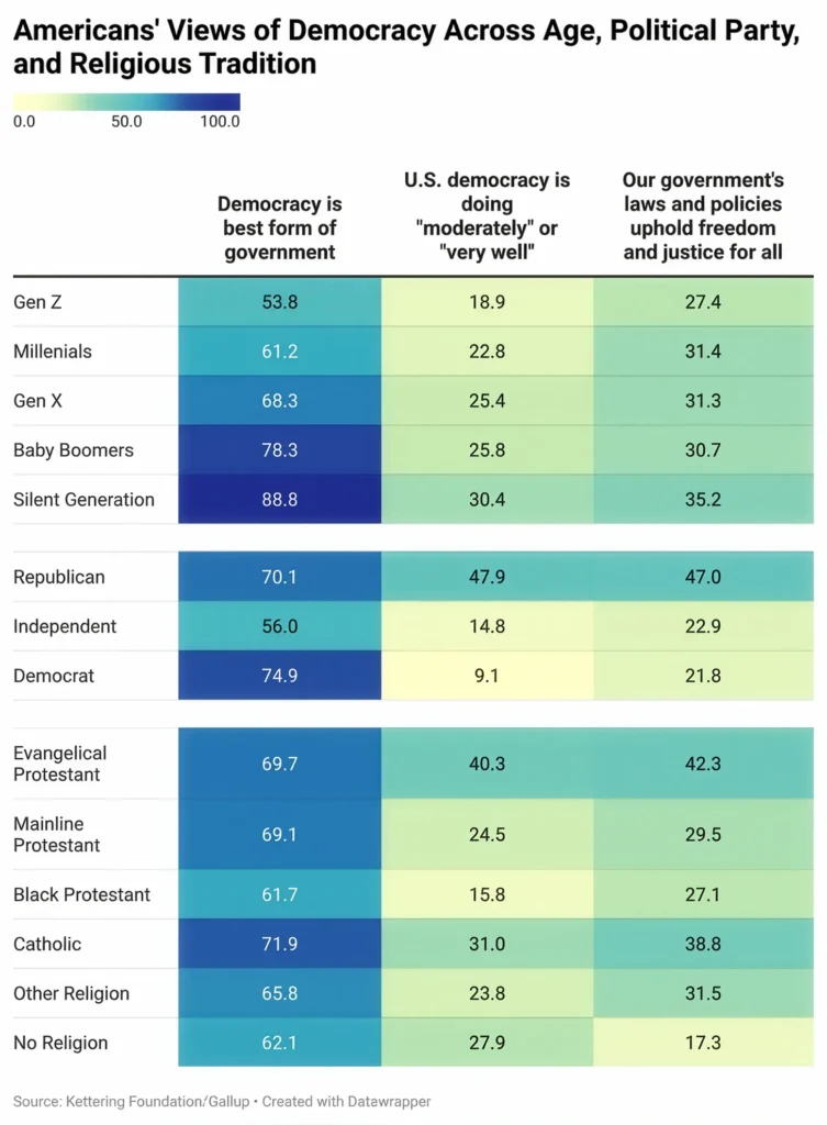 Whitehead Commentary: What’s Driving Americans' Discontent around Democracy?
