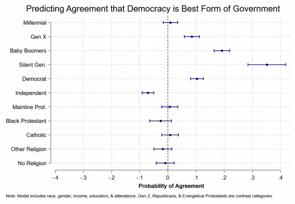 Whitehead Commentary: What’s Driving Americans' Discontent around Democracy?