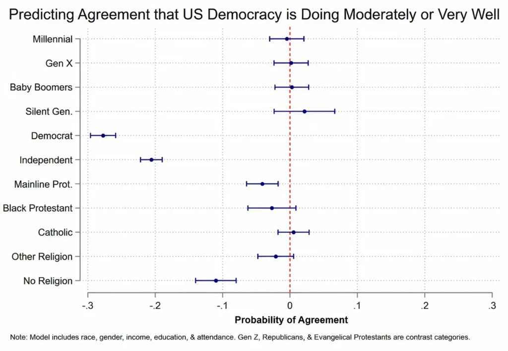 Whitehead Commentary: What’s Driving Americans' Discontent around Democracy?