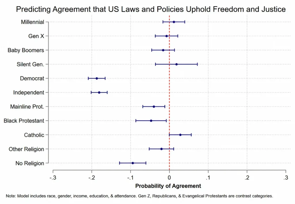 Whitehead Commentary: What’s Driving Americans' Discontent around Democracy?